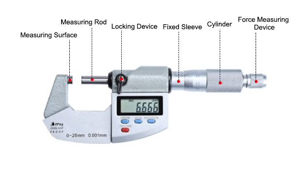 0-1" Range Digital Micrometer Details