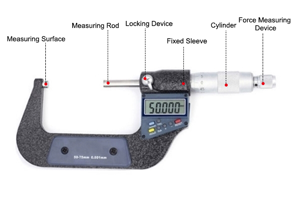 0.00001 Inch Accuracy Digital Micrometer Details