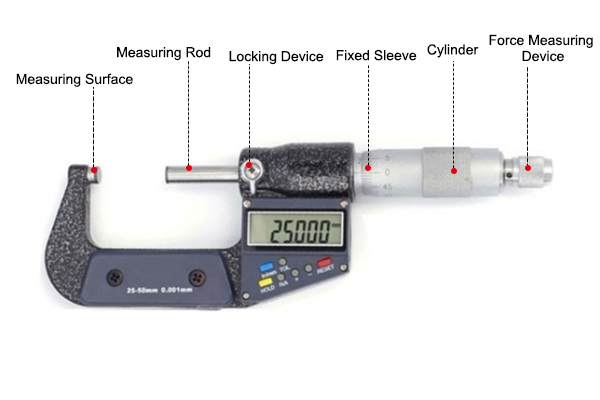 1-2" Range Digital Micrometer 0.00007 Inch Accuracy Details