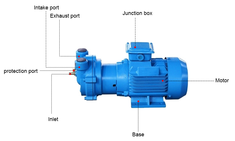 3HP Water Ring Vacuum Pump Details