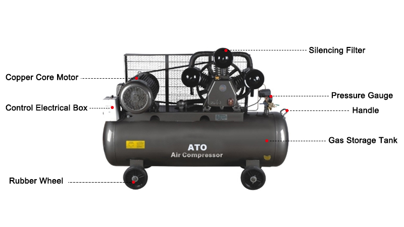 10 hp Belt Driven Air Compressor Details