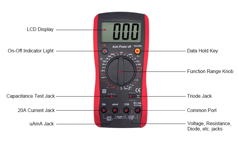 1000V Digital Multimete Manual Range Details