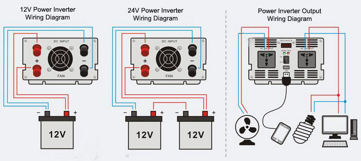 3000 Watt Car Power Inverter, 12V DC to 240V AC | ATO.com