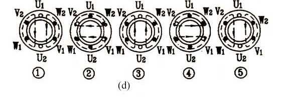 2 pole winding rotating magnetic field diagram