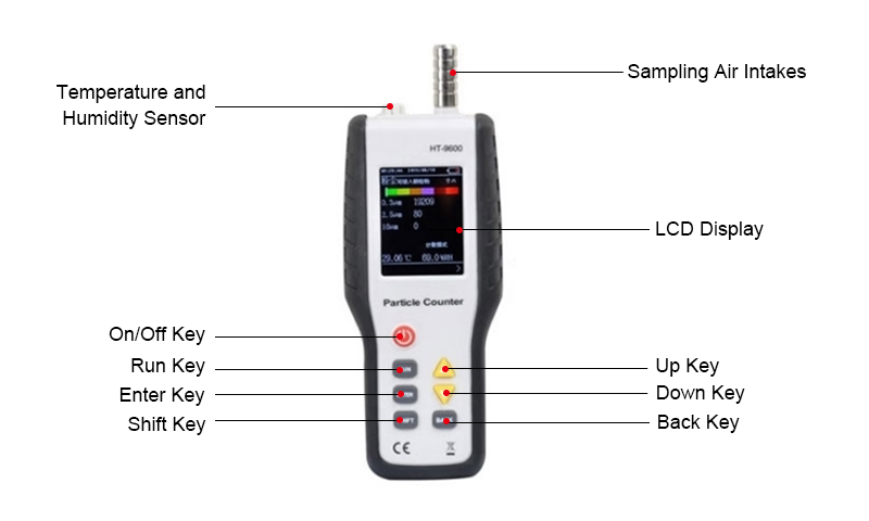 Air Particle Counter for Clean Room Details