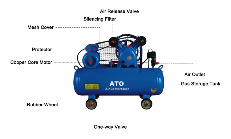 Belt Driven Air Compressor Details