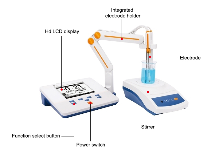 Benchtop pH Meter Details