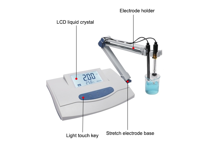 Benchtop SodiumIon Meter Details