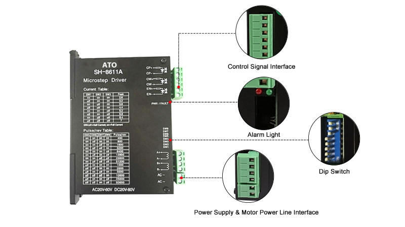 Bipolar Stepper Driver For 2 Phase Nema 23,34 Stepper Motor Details
