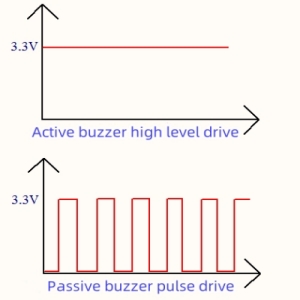 Active and passive buzzer input signal