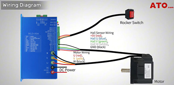 BLDC motor control using io+rv wiring