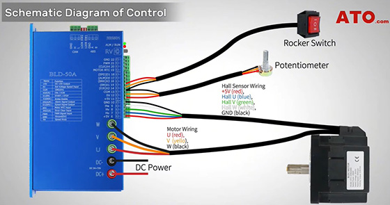 BLDC motor control using io sv wiring