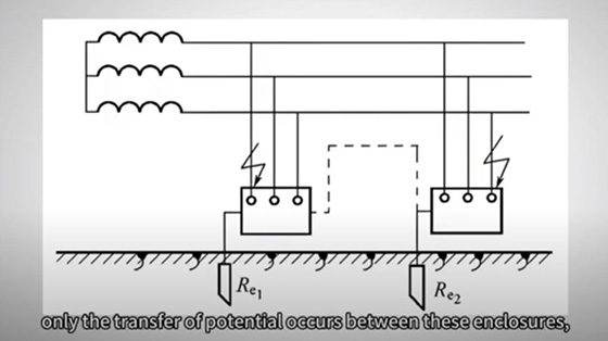 Equipotential connection