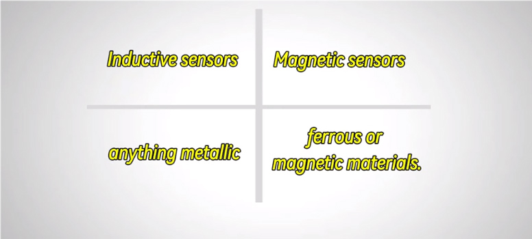 Inductive proximity sensor and Magnetic proximity sensor material