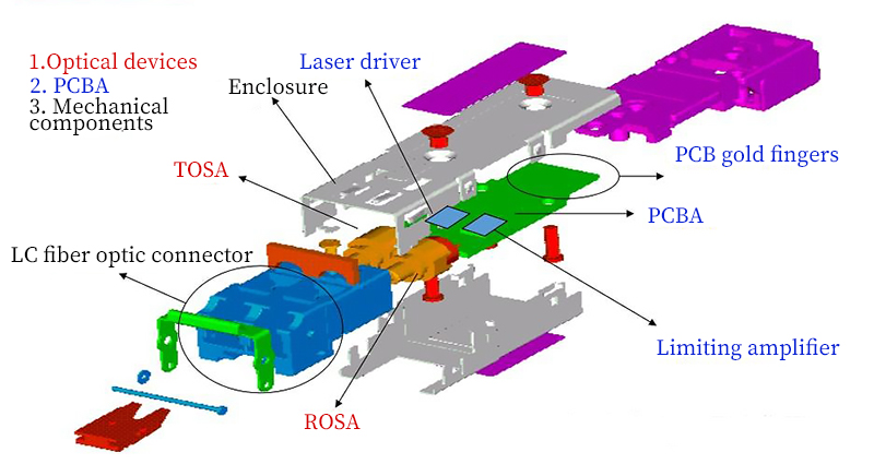 Laser module structure