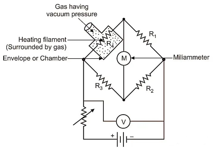 Working principle of pirani resistance gauges