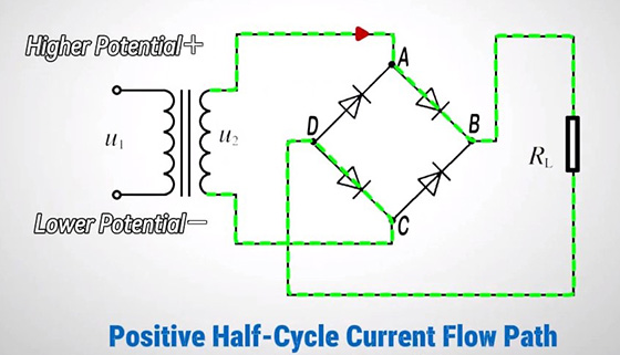 Positive half cycle current flow path