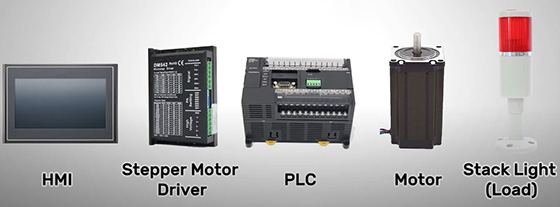 Stepper motor control fixed cycle power output components