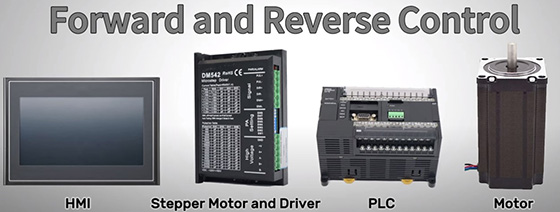 Stepper motor forward reverse components