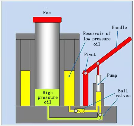 What Are the Types of Jack? | ATO.com