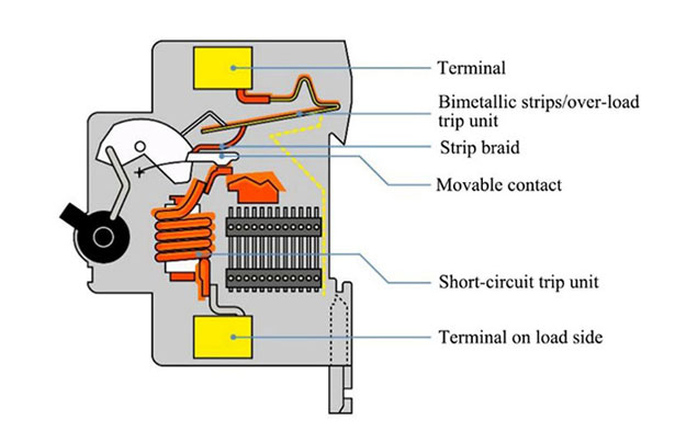 The core components of residual current circuit breaker