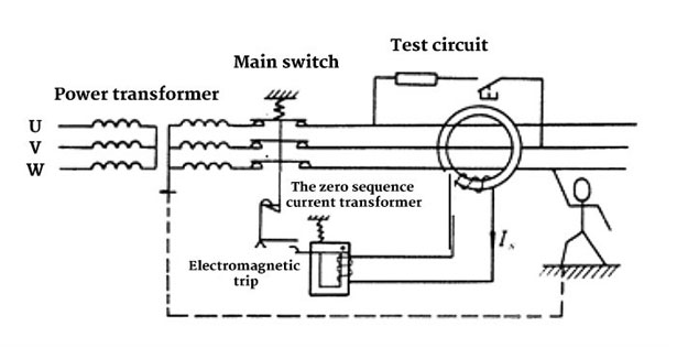 The residual current circuit breaker working principle