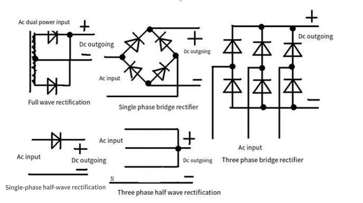 Three phase half wave rectification