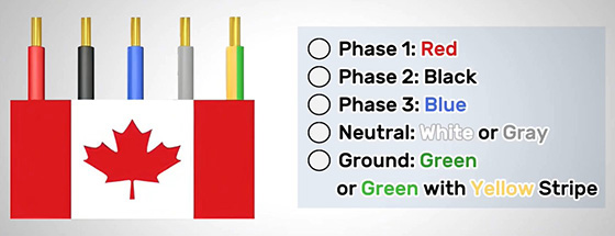 Wire color codes Canada