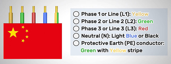 Wire color codes CN