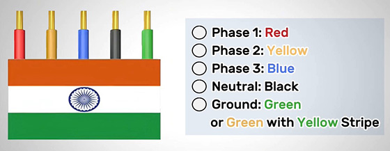 Wire color codes India