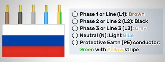 Wire color codes Russia