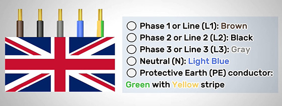 Wire color codes UK