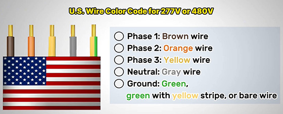 Wire-color-codes-US-277v-480v