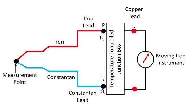 Working principle of thermocouple gauge