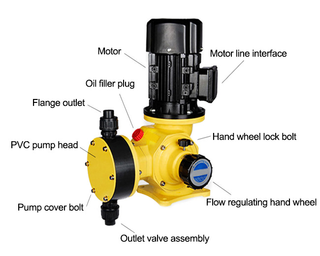 Chemical Diaphragm Dosing Pump Details