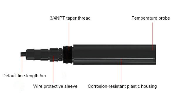 Chlorophyll sensor detail