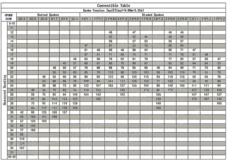 Conventibl table of bike spoke tension meter