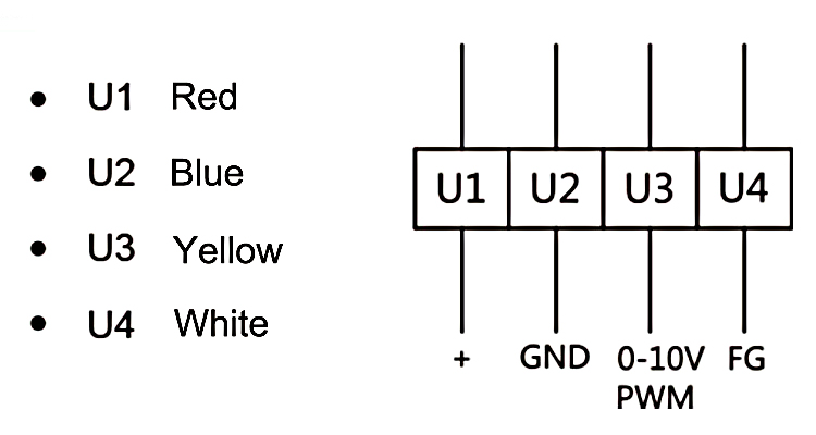 DC single inlet centrifugal fan wiring