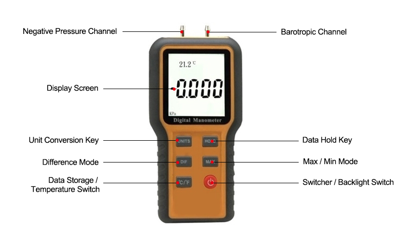 Digital Differential Pressure Manometer Details