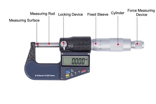 0-1"-Digital Micrometer,0.00007 Inch Accuracy Details