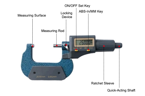 Digital Micrometer,0.0001 Inch Accuracy Details