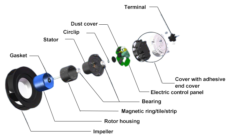 DC forward curved centrifugal fan detail