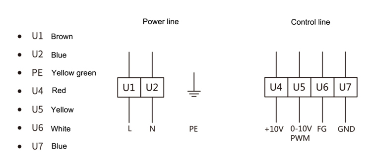 EC double inlet centrifugal fan wiring