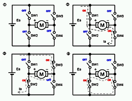 Full Bridge Circuit for Brushed DC Motor