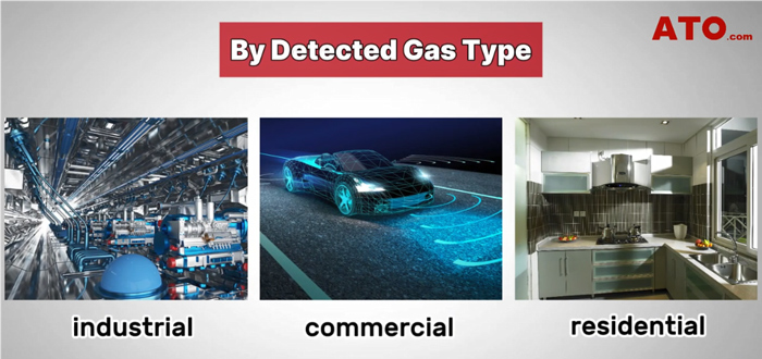 Gas detector application area.