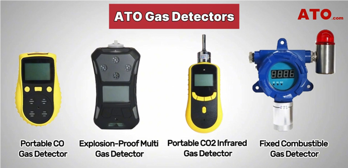 Gas detector for sale