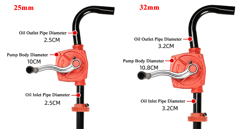 Hand rotary barrel pump detail