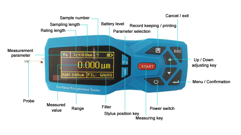 Handheld Surface Roughness Tester Details