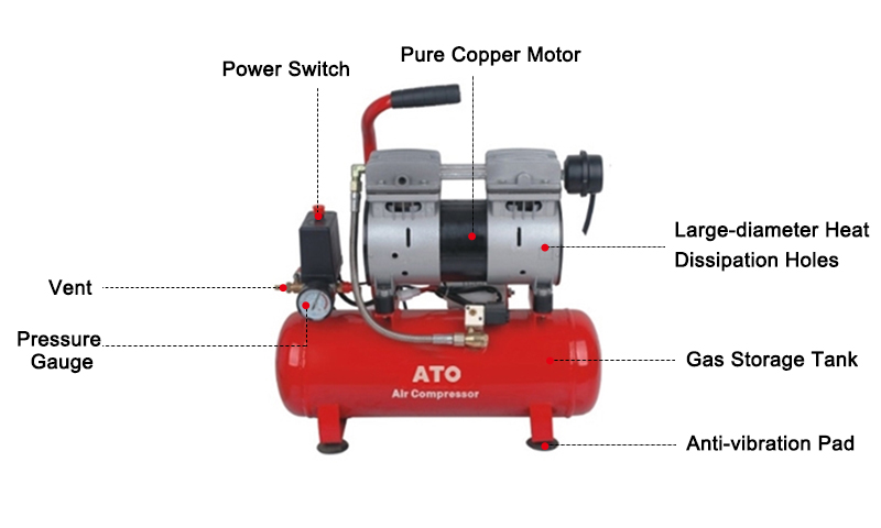 Mini Air Compressor Details