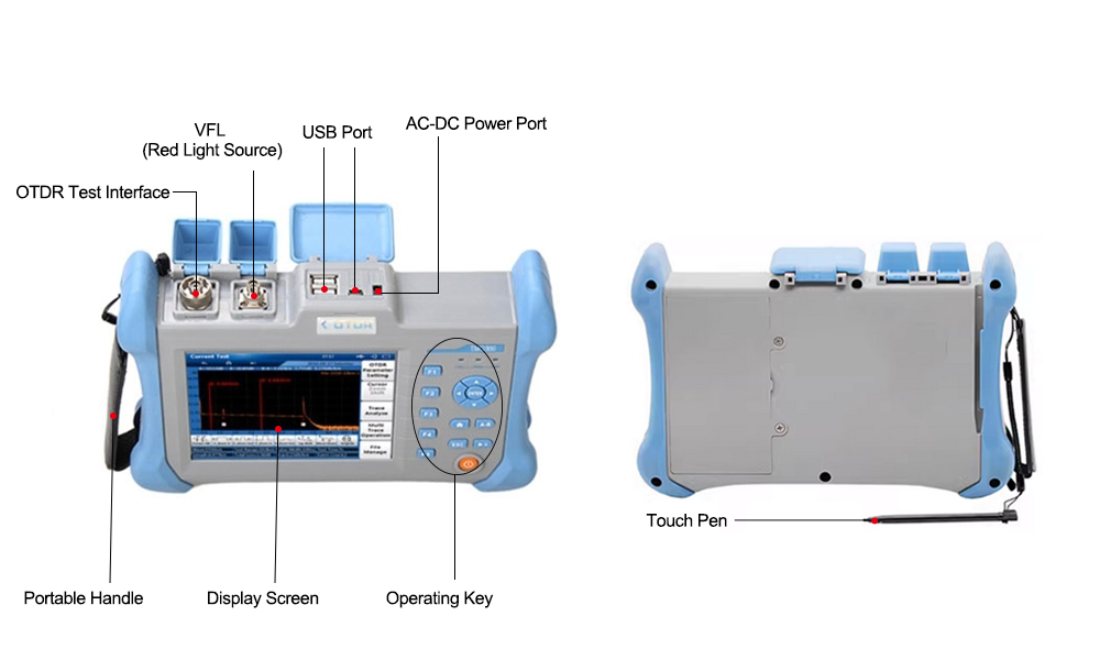 Optical Time Domain Reflectometer Details